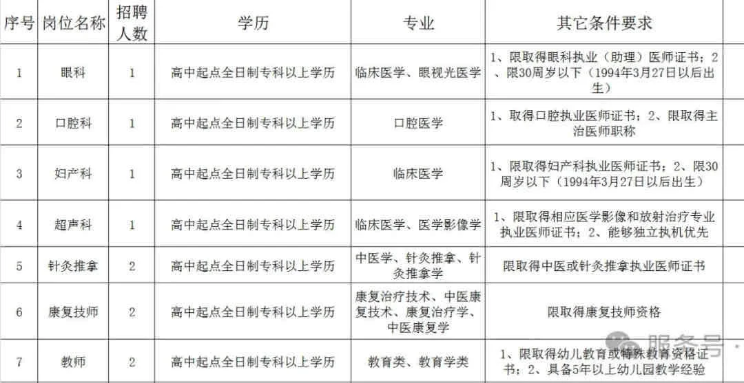 专科可报！金乡妇幼保健院招19人