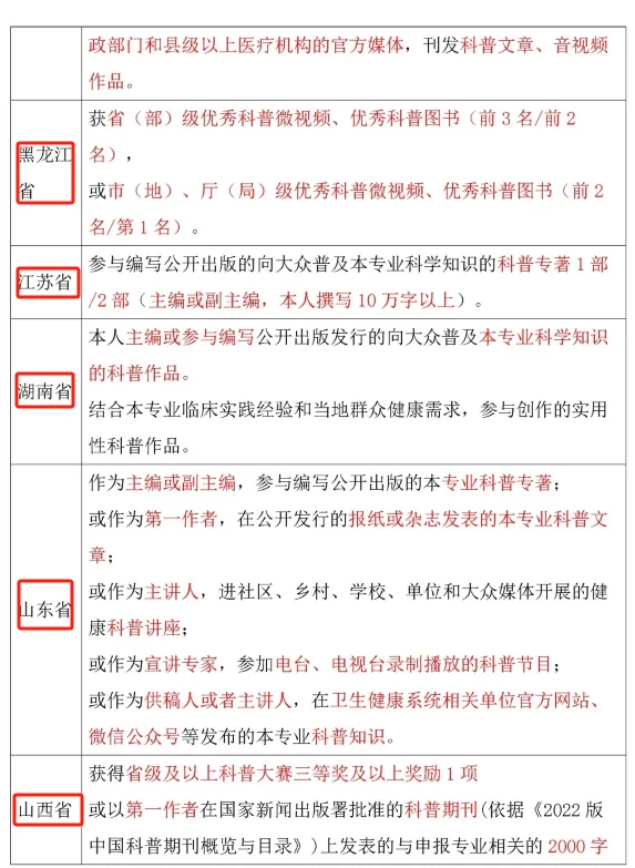 【医护必看】各省晋升健康科普通关秘籍🚀