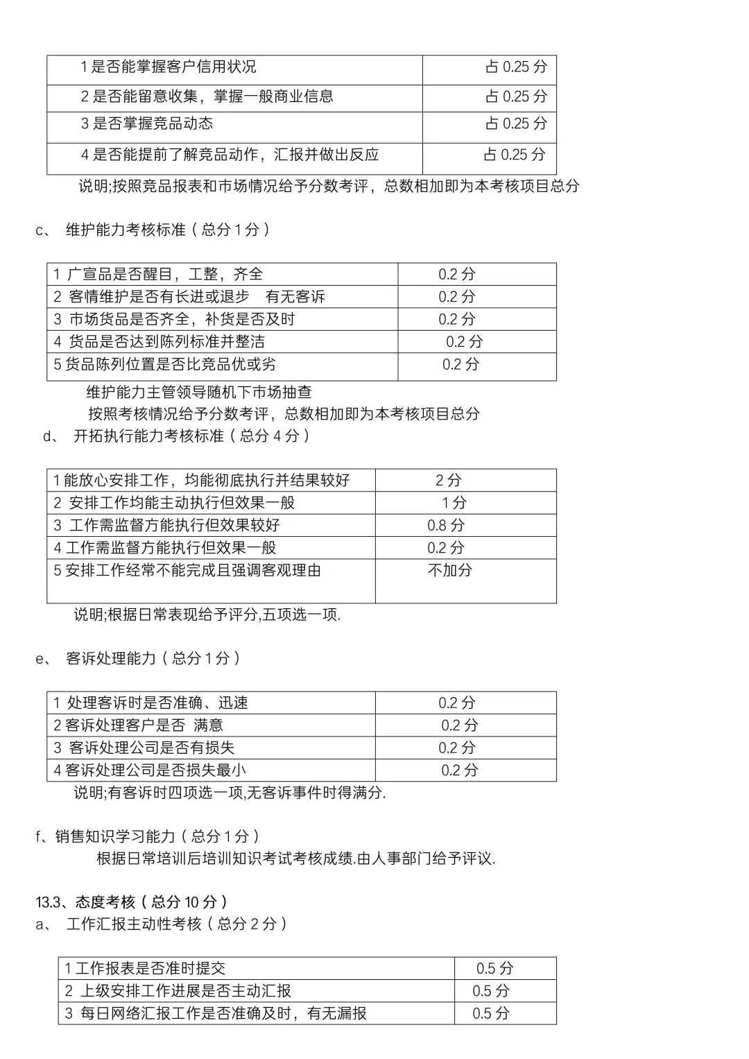 ✅销售人员岗位职责及管理制度