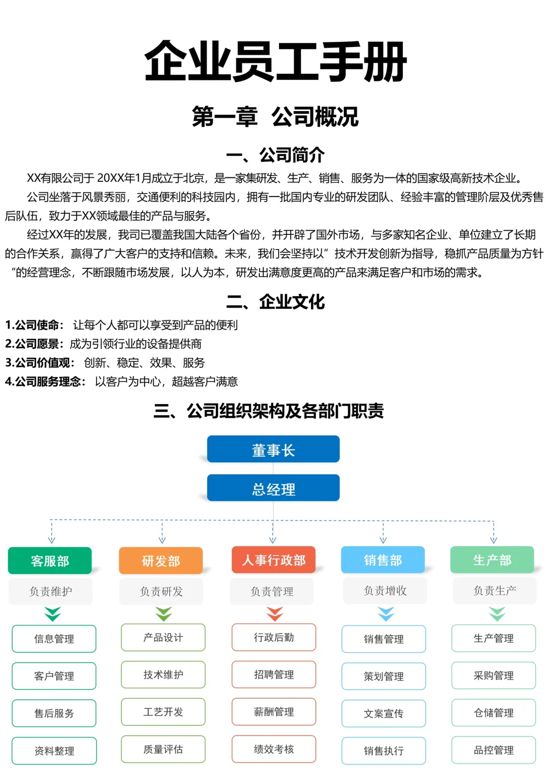 这是我见过最高效的员工手册💯全程无废话