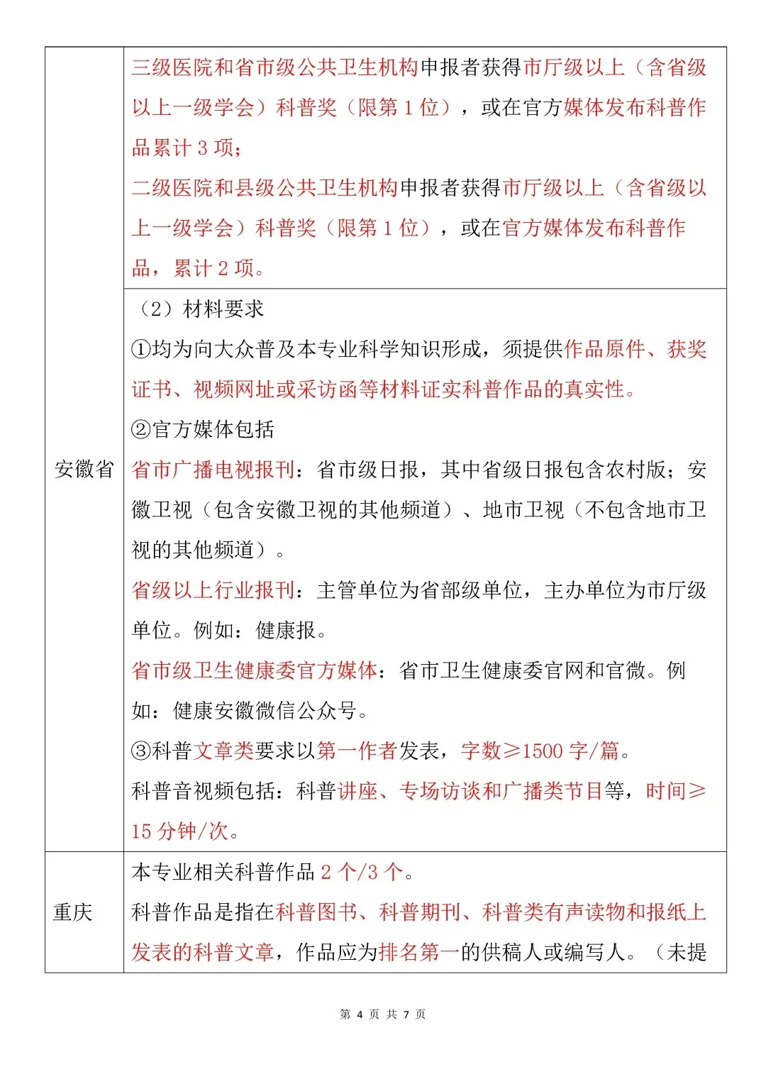 【医护必看】各省晋升健康科普通关秘籍🚀