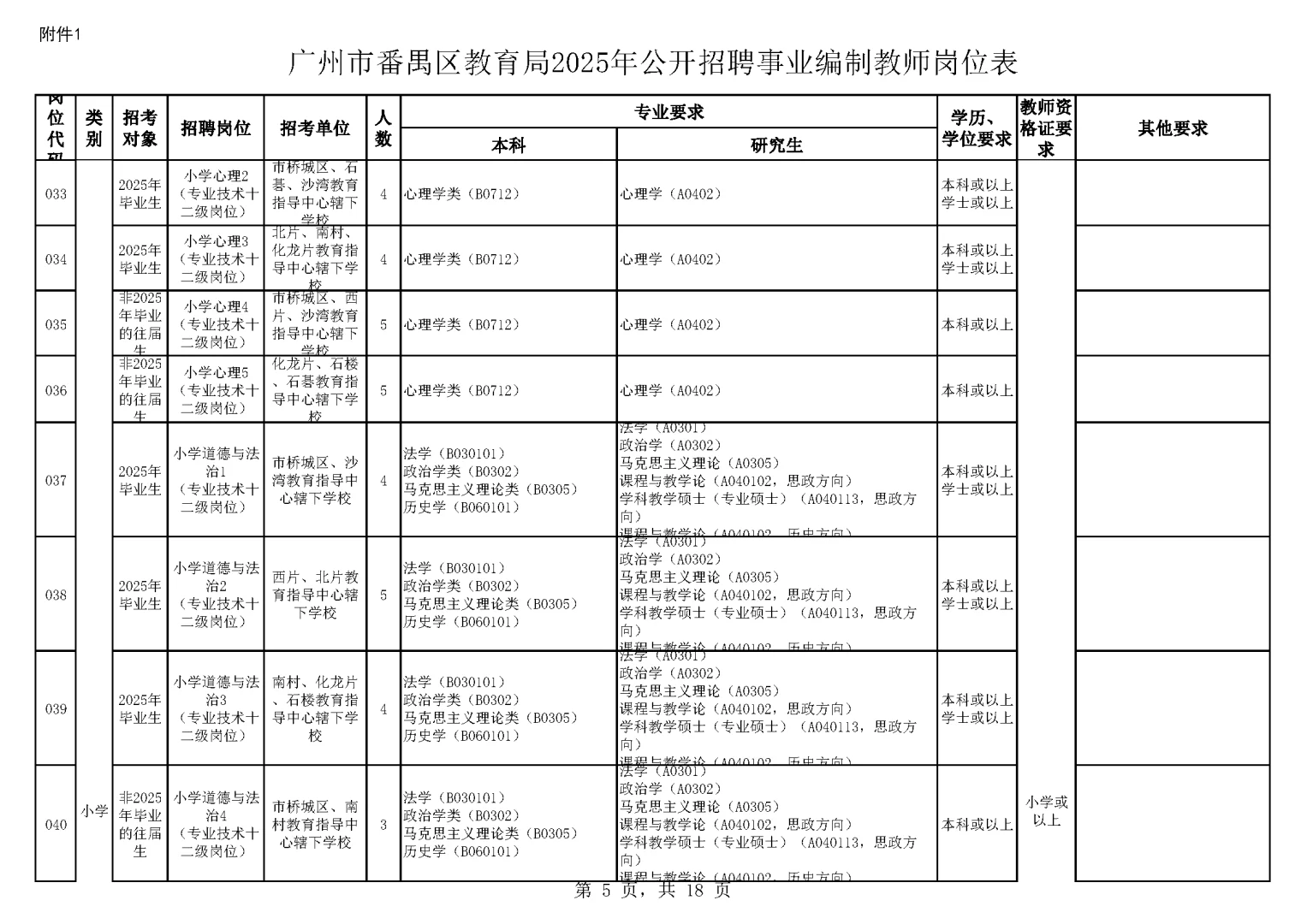 开始报名！广州市番禺区招聘教师476名！