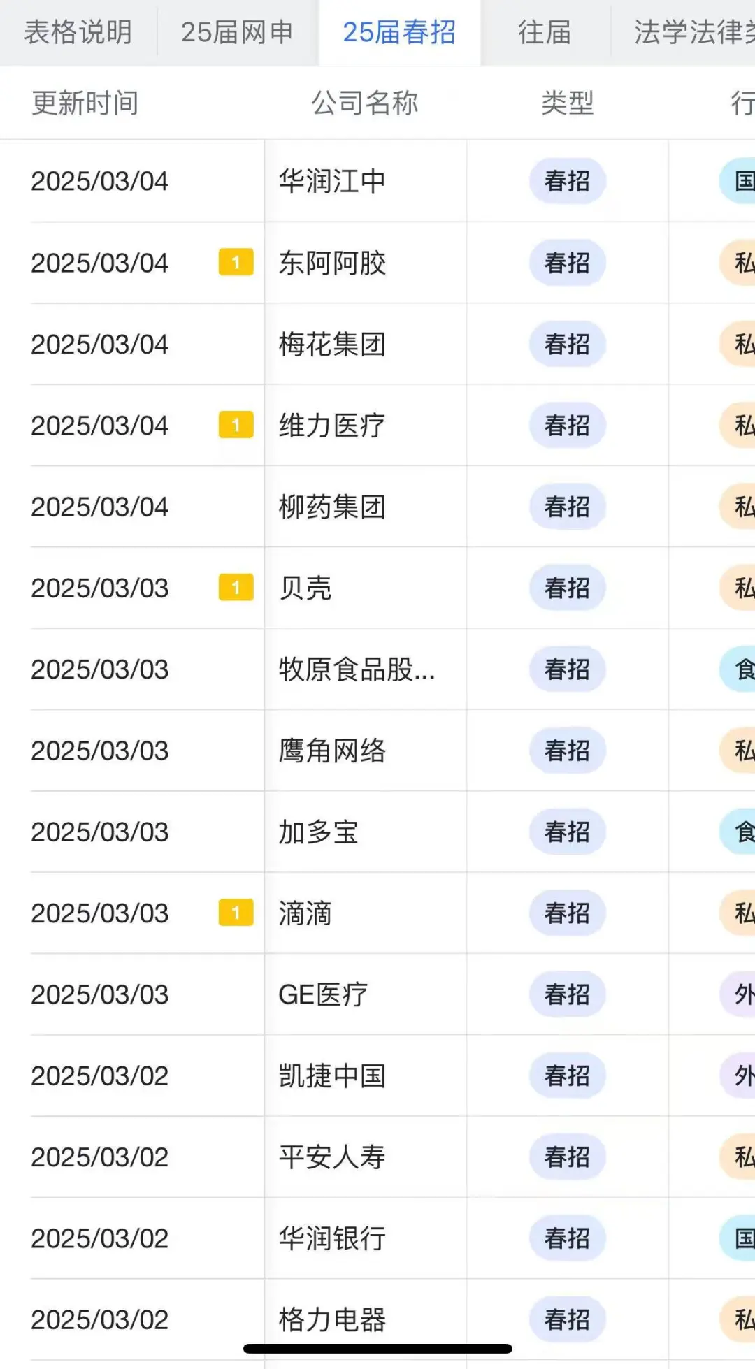 娃哈哈春招开了 免笔试