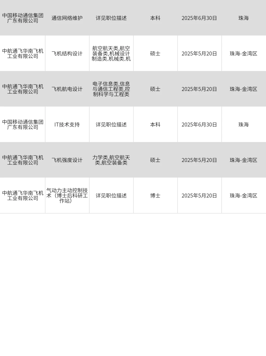 4月16|如何成为珠海央国企一员？岗位大揭秘
