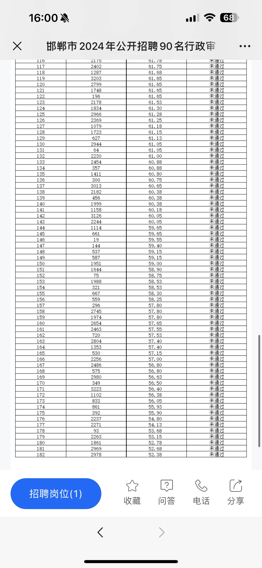 邯郸行政审批辅助人员