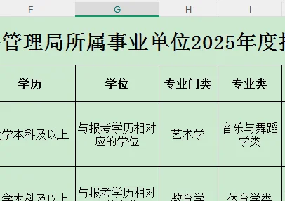 黑龙江省机关事务管理局事业单位公开招聘：