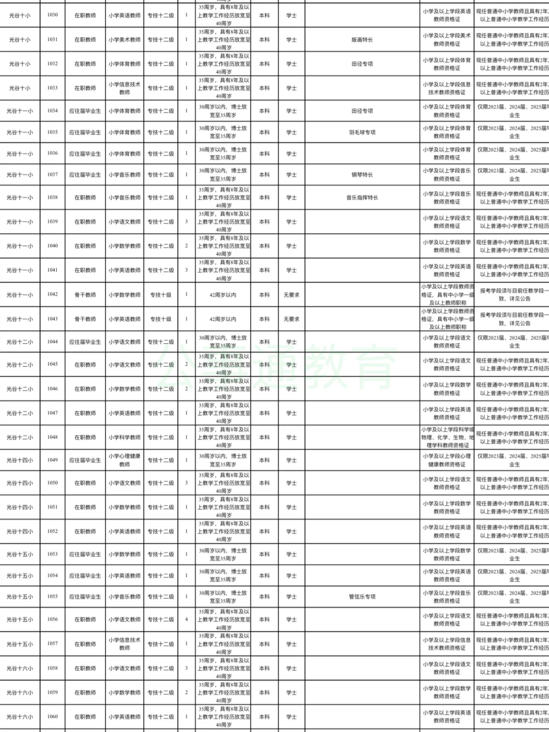 不限专业！25武汉东湖高新区教师招聘618人