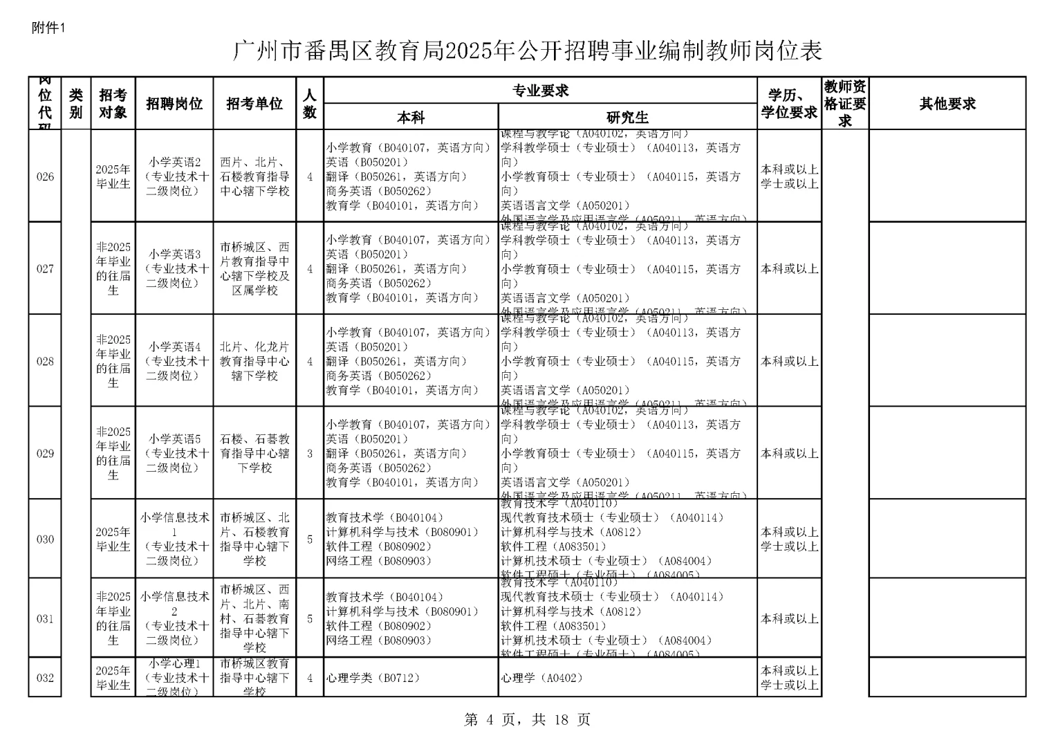 开始报名！广州市番禺区招聘教师476名！