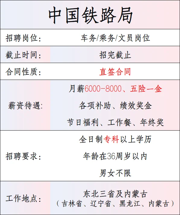 中国铁路局，直签合同