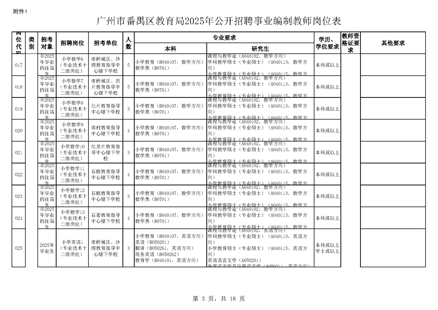开始报名！广州市番禺区招聘教师476名！