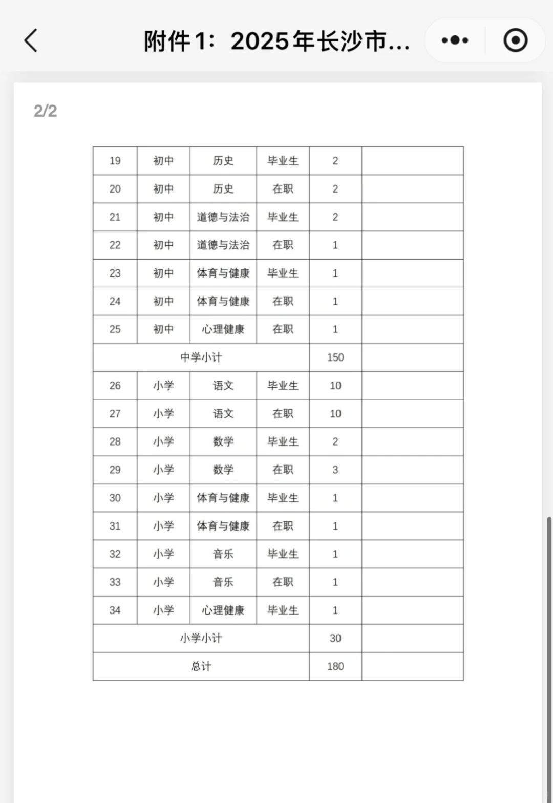 25年雨花区教师招聘公告📣