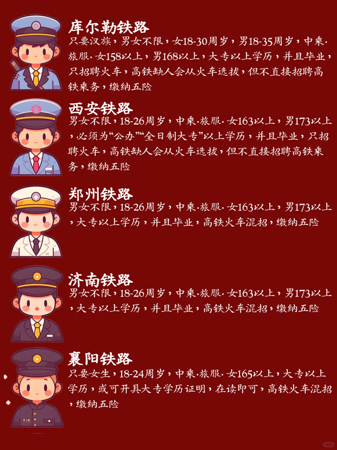 2⃣️0⃣️25全国铁路🌈最新招聘要求🌈