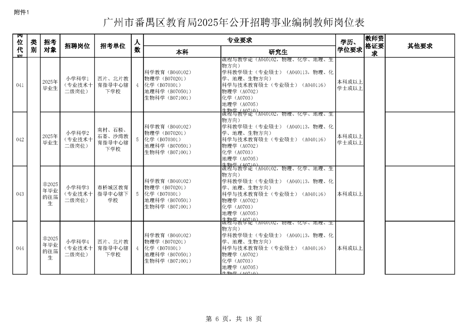 开始报名！广州市番禺区招聘教师476名！