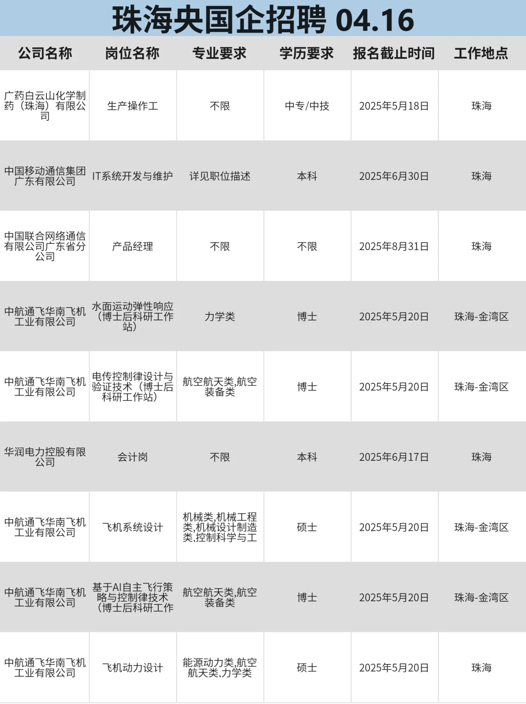 4月16|如何成为珠海央国企一员？岗位大揭秘