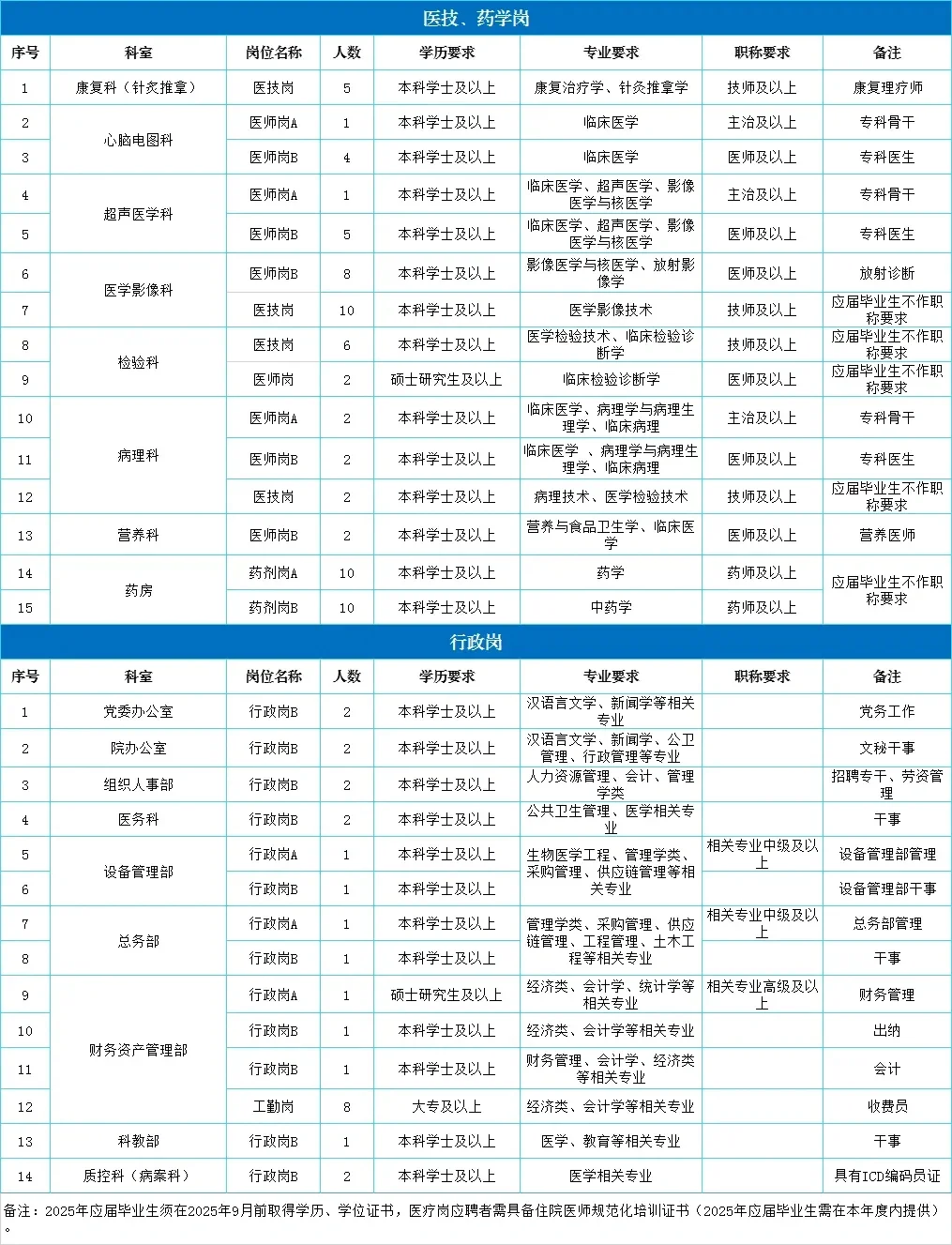 这个🏥居然要20个药剂师！