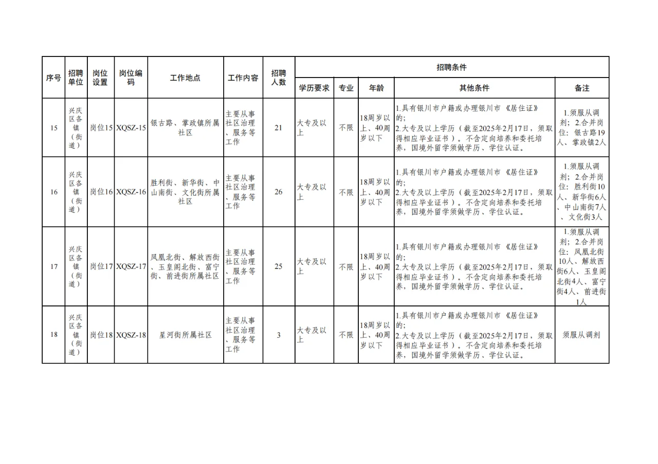 宁夏银川兴庆区招聘社区工作者340人！