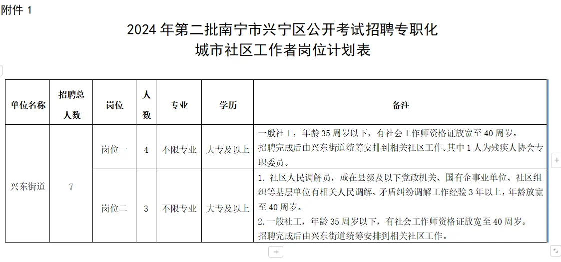 南宁市兴宁区聘社区工作者