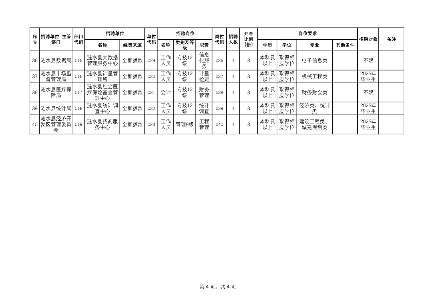 2025年淮安涟水县事业单位招聘40人｜5月18日