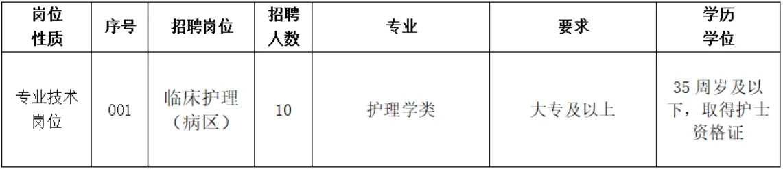 福建省级机关医院护理岗10人！五险一金！