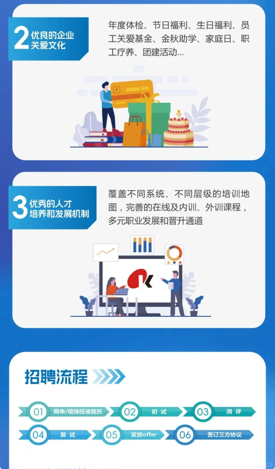 康缘药业2025届春招开启！