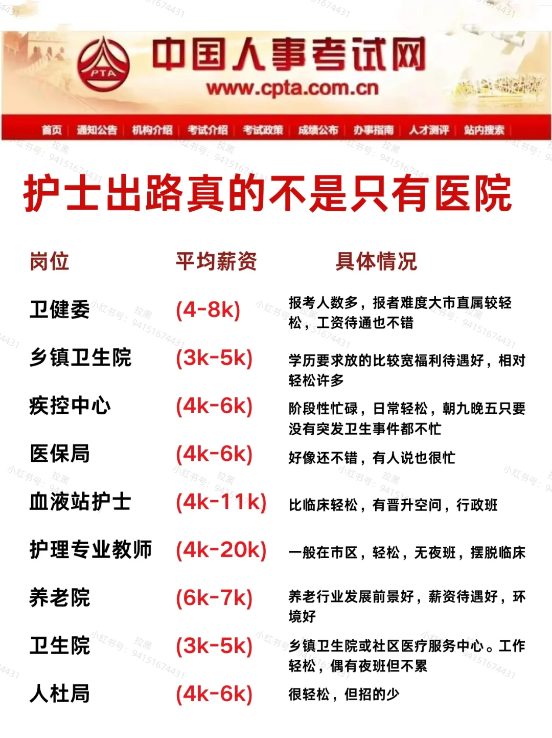 护士出路真的不是只有医院！！！
