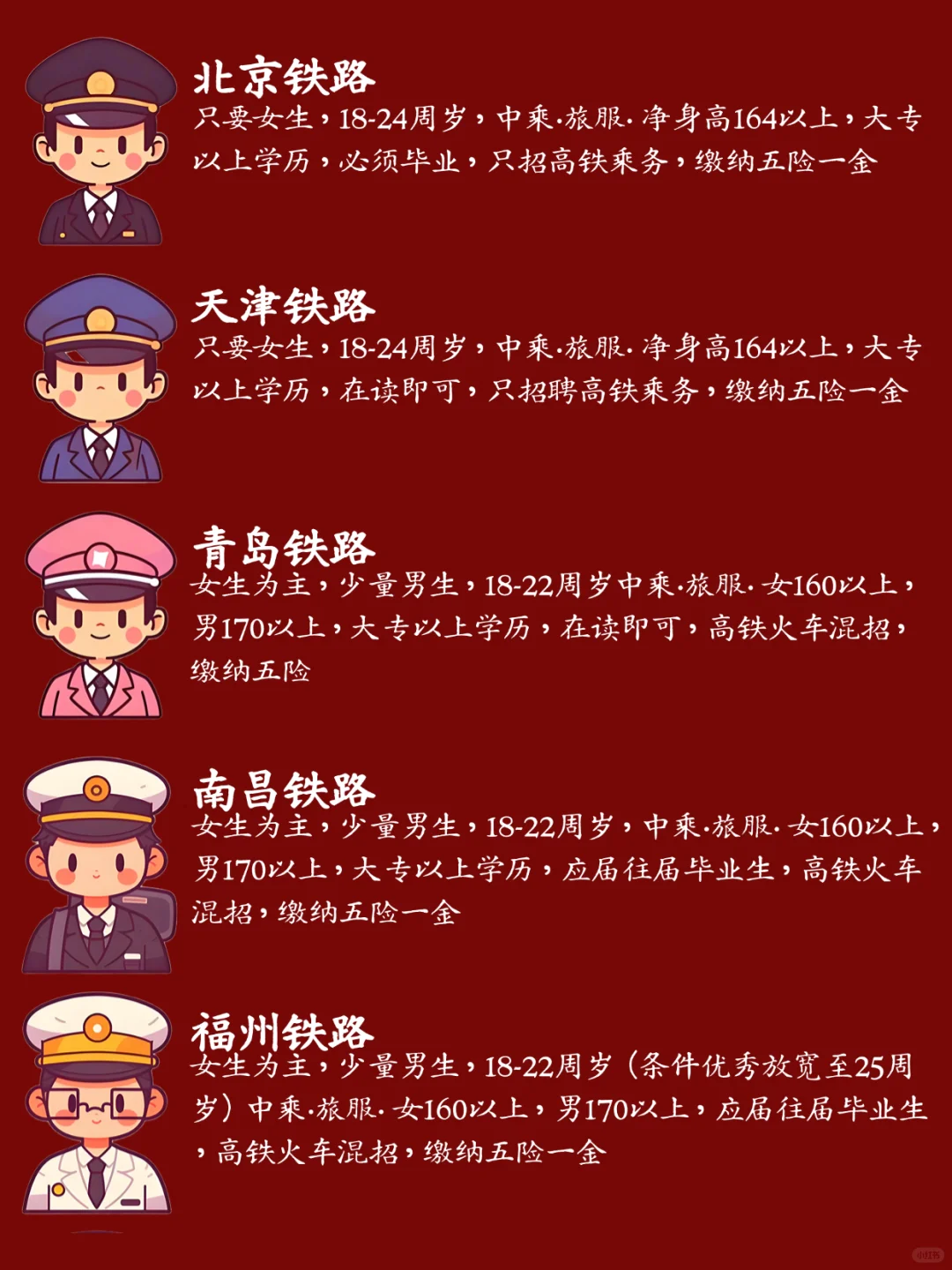 2⃣️0⃣️25全国铁路🌈最新招聘要求🌈