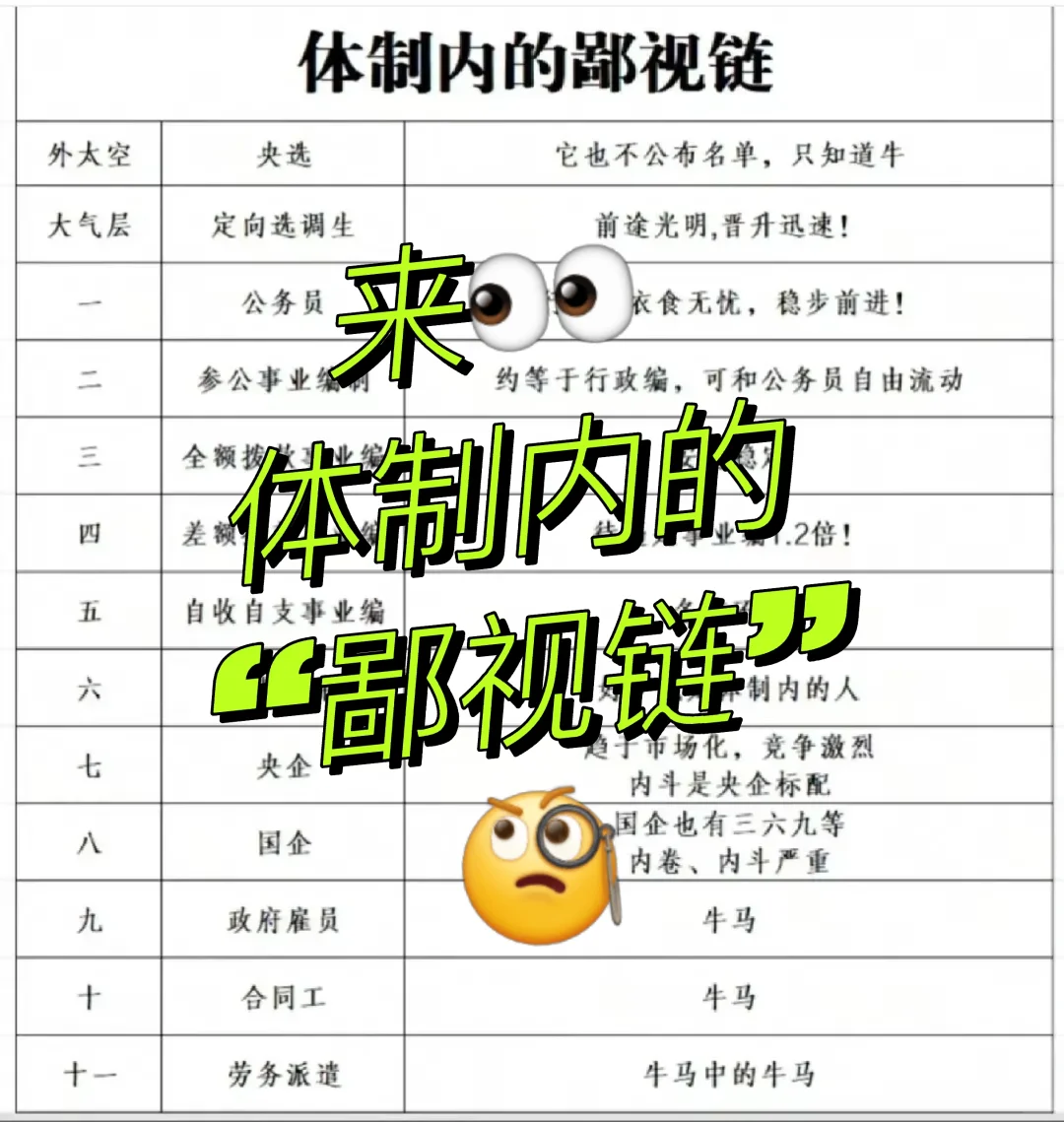 体制内工作到底有什么区别❓看完懂了