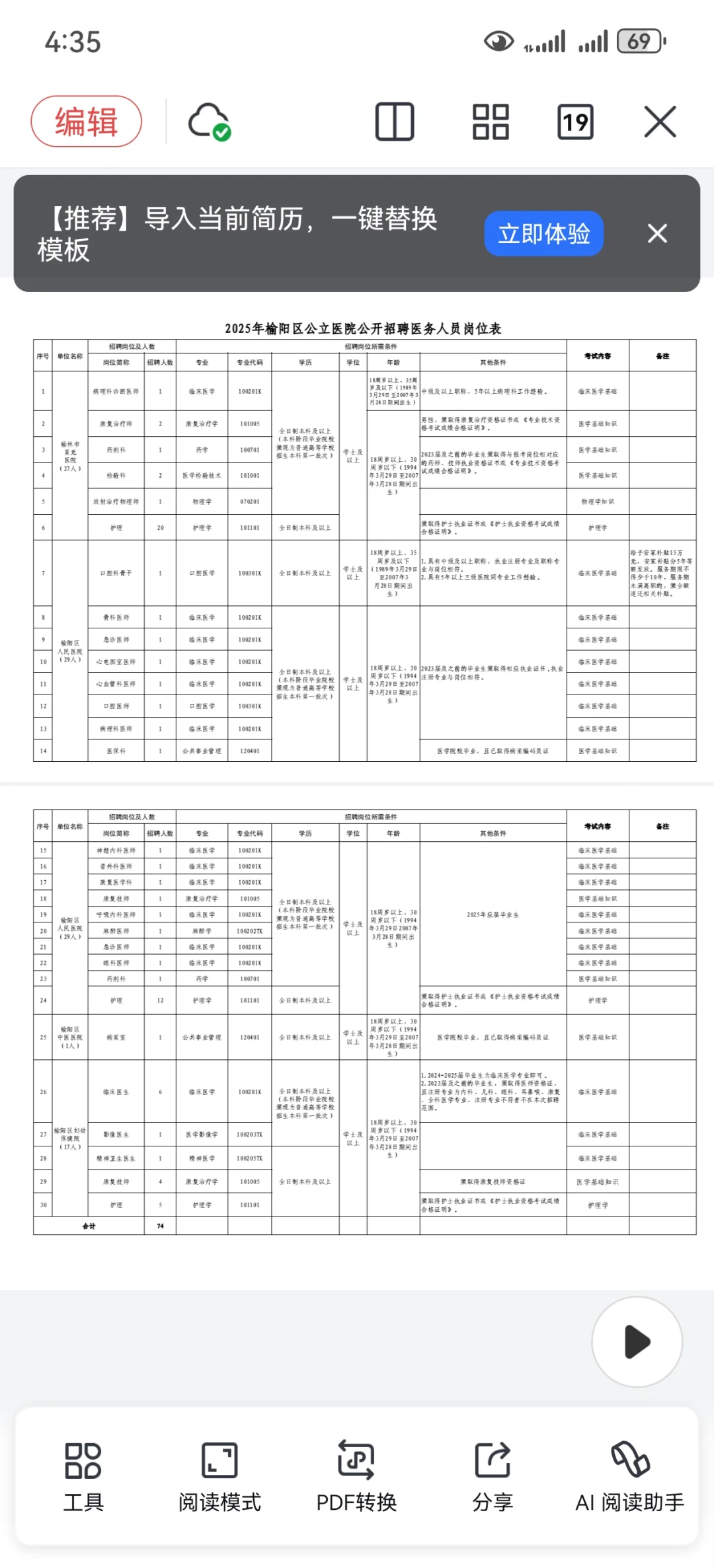 榆林市榆阳区公立医院招聘，真是的大爆发啊