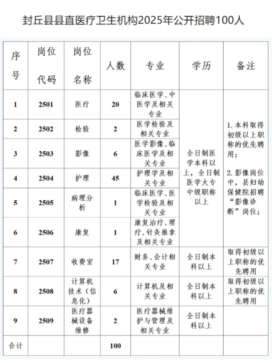封丘县人民医院中医院妇幼保健院招100人