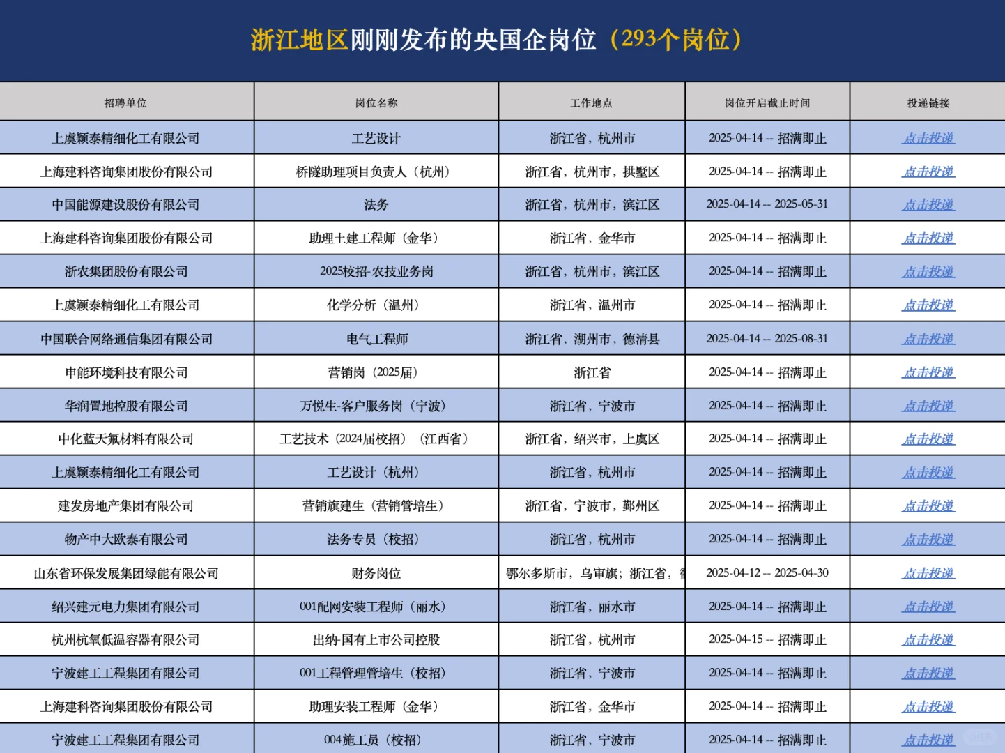 浙江地区刚刚发布的央国企岗位