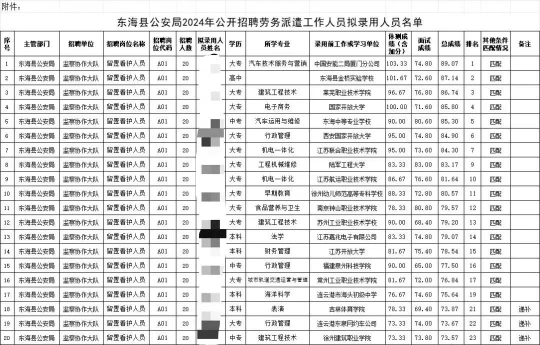 东海公安局拟聘人员公示