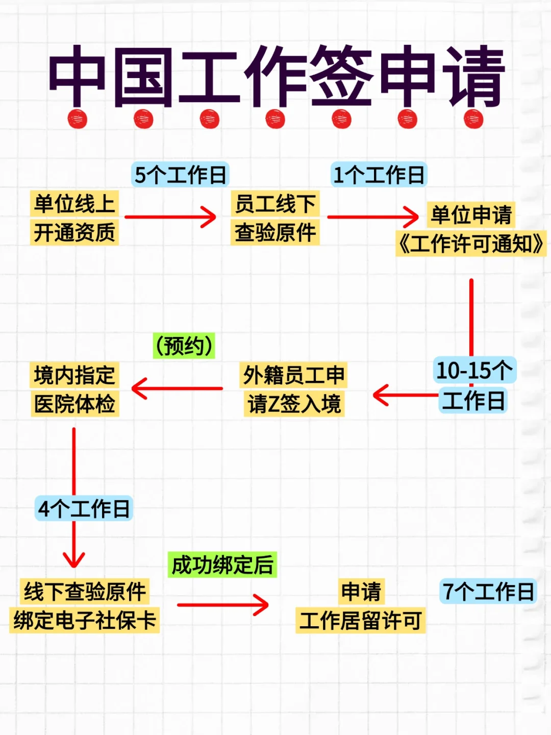 外国人申请工作签证🔥需要多长时间❓