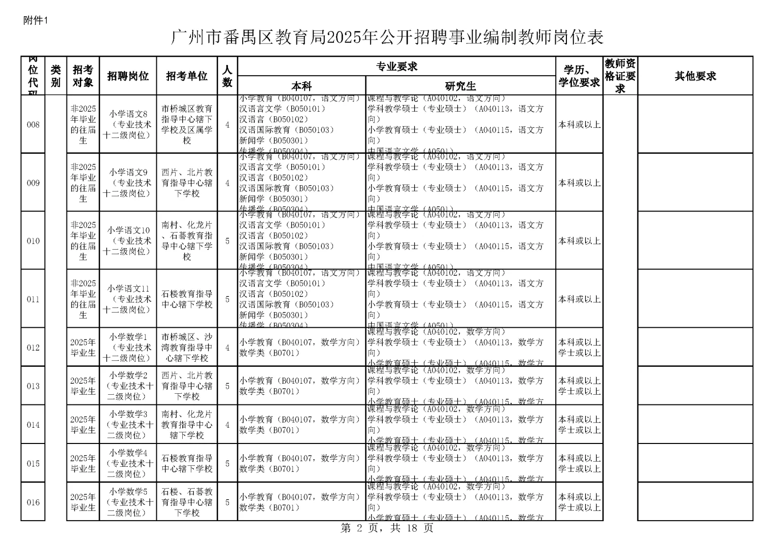 开始报名！广州市番禺区招聘教师476名！