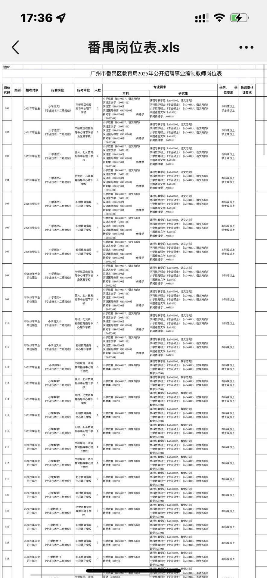2025年广东广州市番禺区教育局公开招聘事业