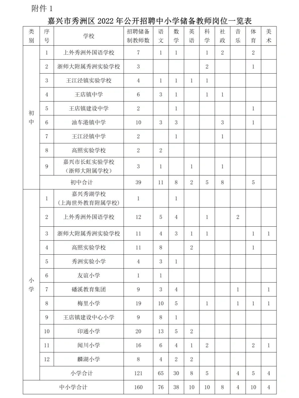 嘉兴市|招聘160名中小学|储备教师