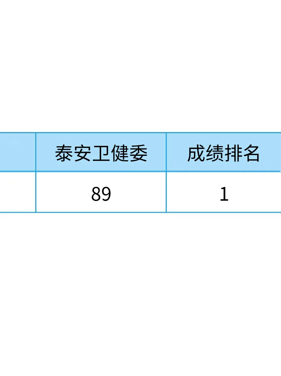 泰安卫健委，玩呗姐彻底不急了🤣