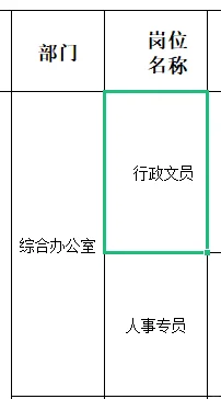 水城文旅招聘多岗！行政文员！福利待遇好