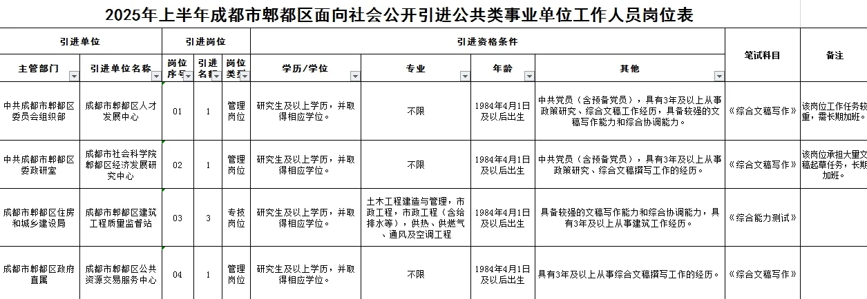 【事业编制】成都市郫都区引进人员公告