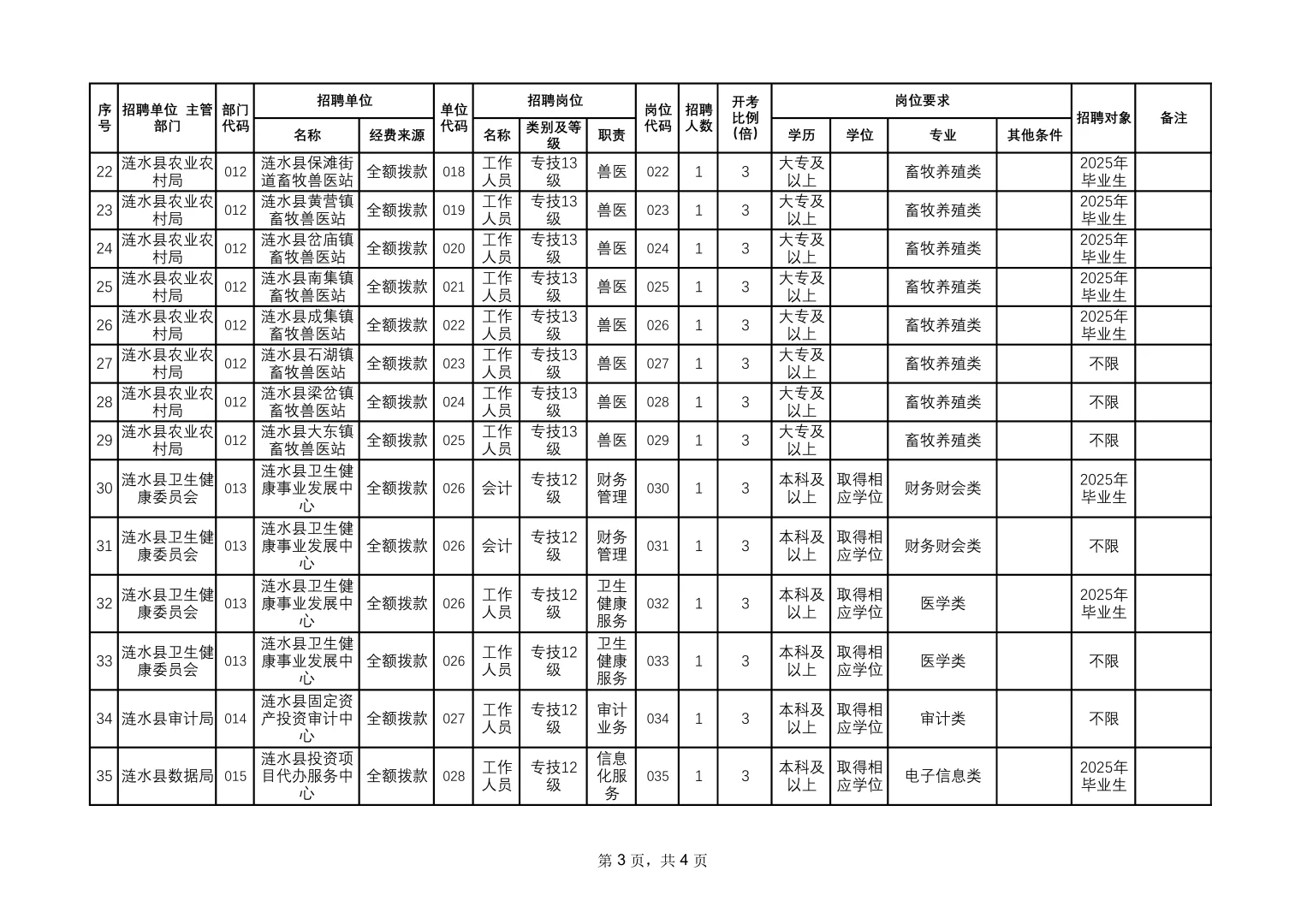 2025年淮安涟水县事业单位招聘40人｜5月18日