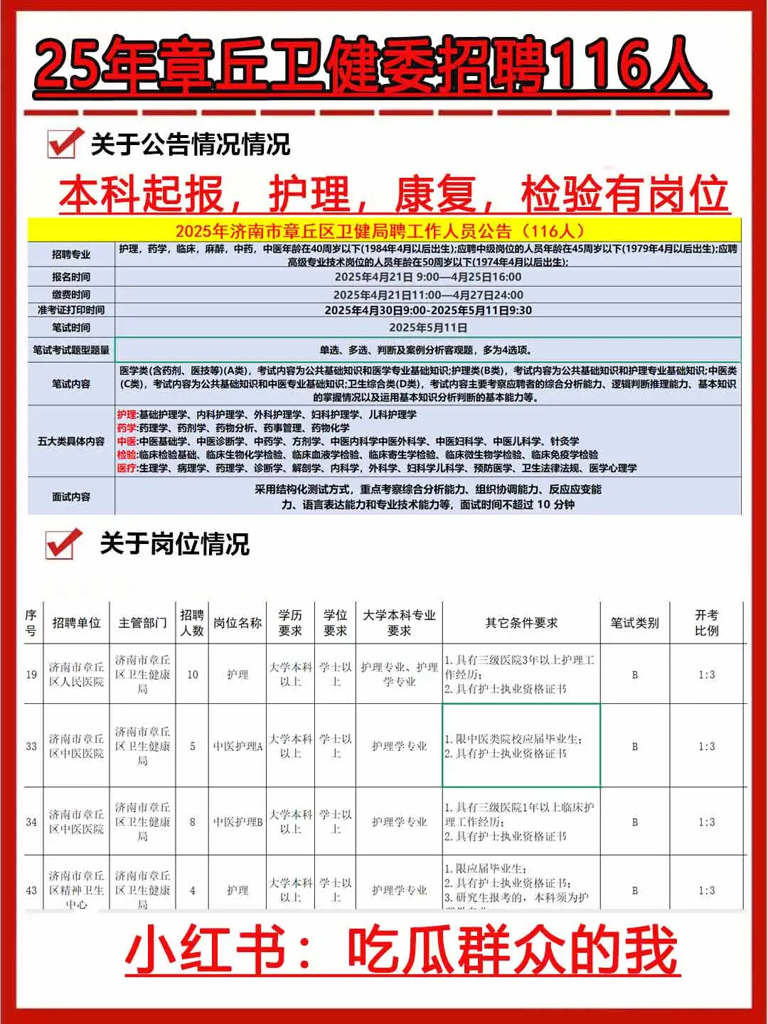 25年章丘医疗编招116人，护理本科起报