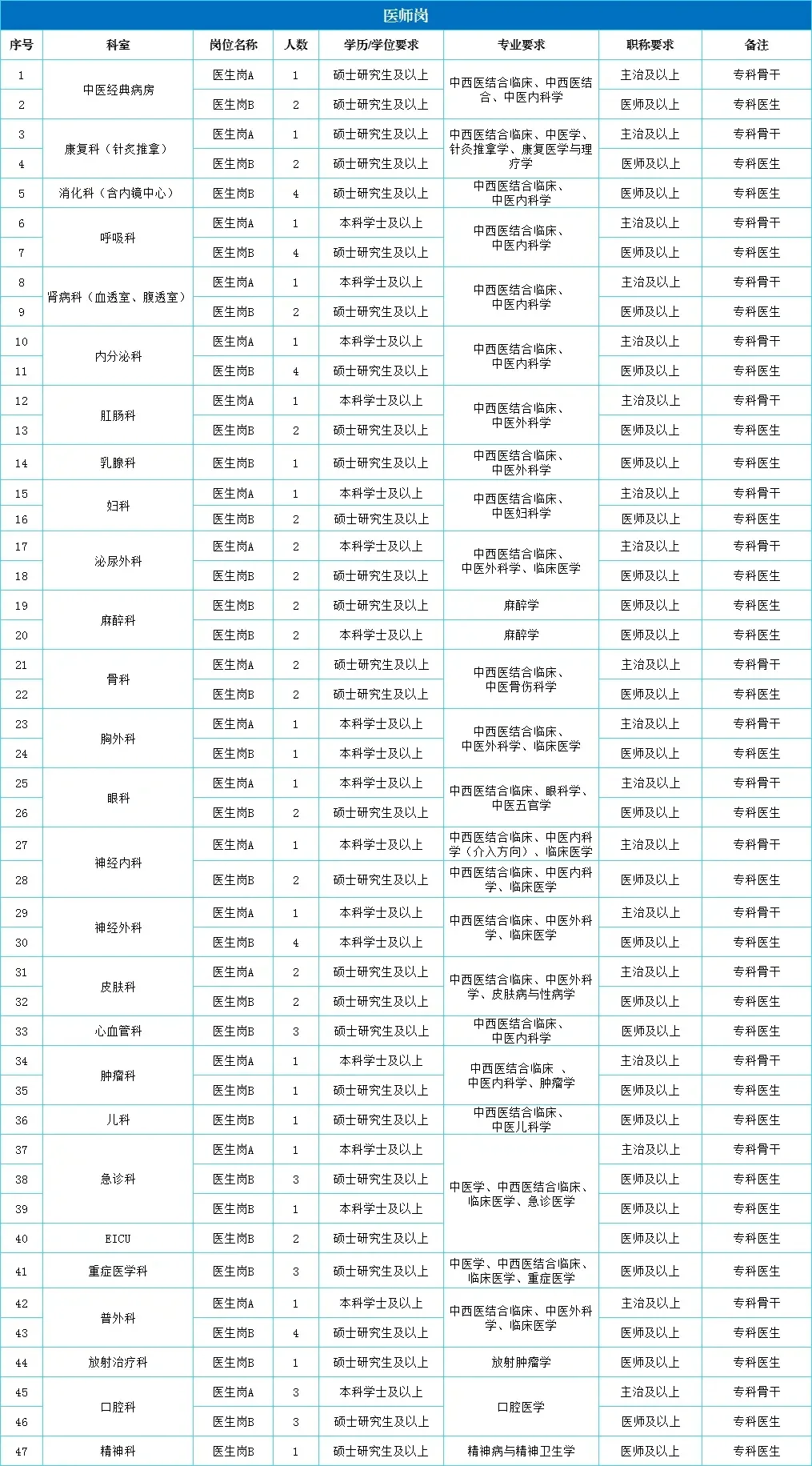 这个🏥居然要20个药剂师！
