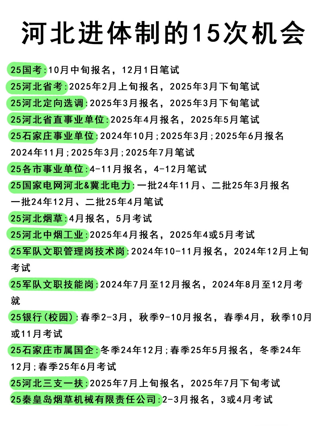 河北考生还在迷茫吗？有的人已经行动啦