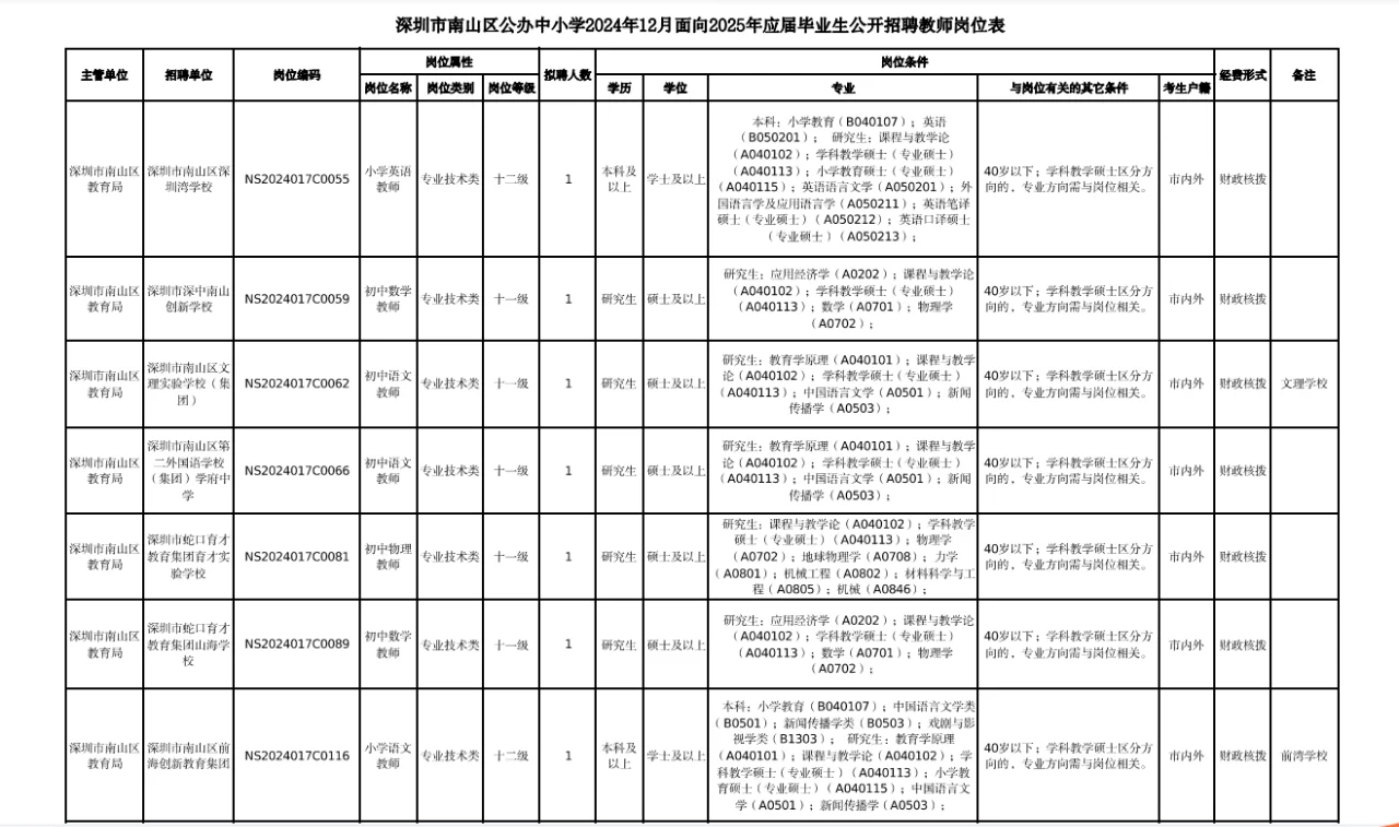 又来啦！深圳南山教师编制再招14人！