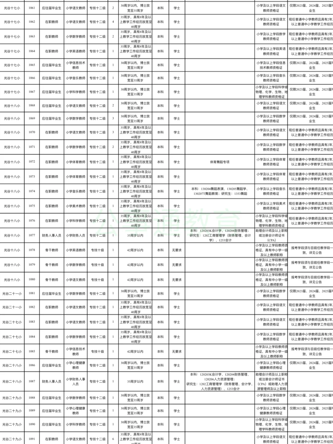 不限专业！25武汉东湖高新区教师招聘618人