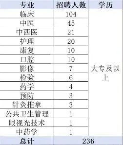 2023年渭南市“县管镇聘村专项医疗人才ZP