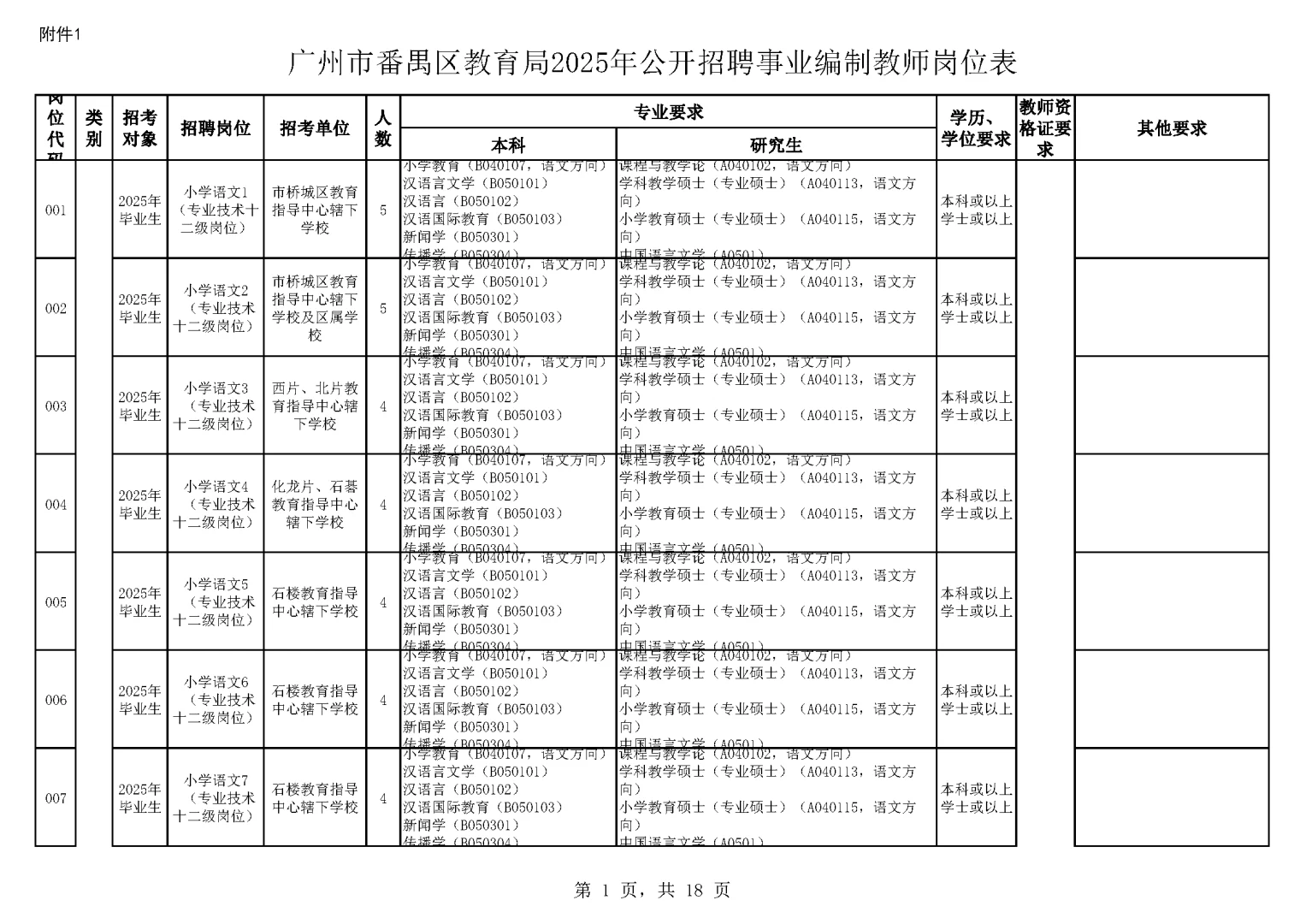 开始报名！广州市番禺区招聘教师476名！