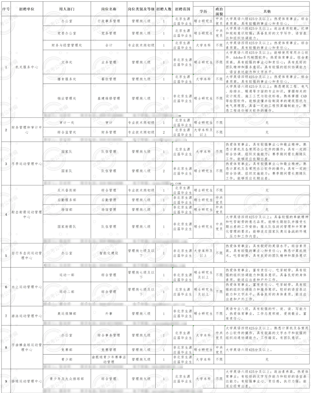 事业编|国家体育总局招聘79人75岗非京可报