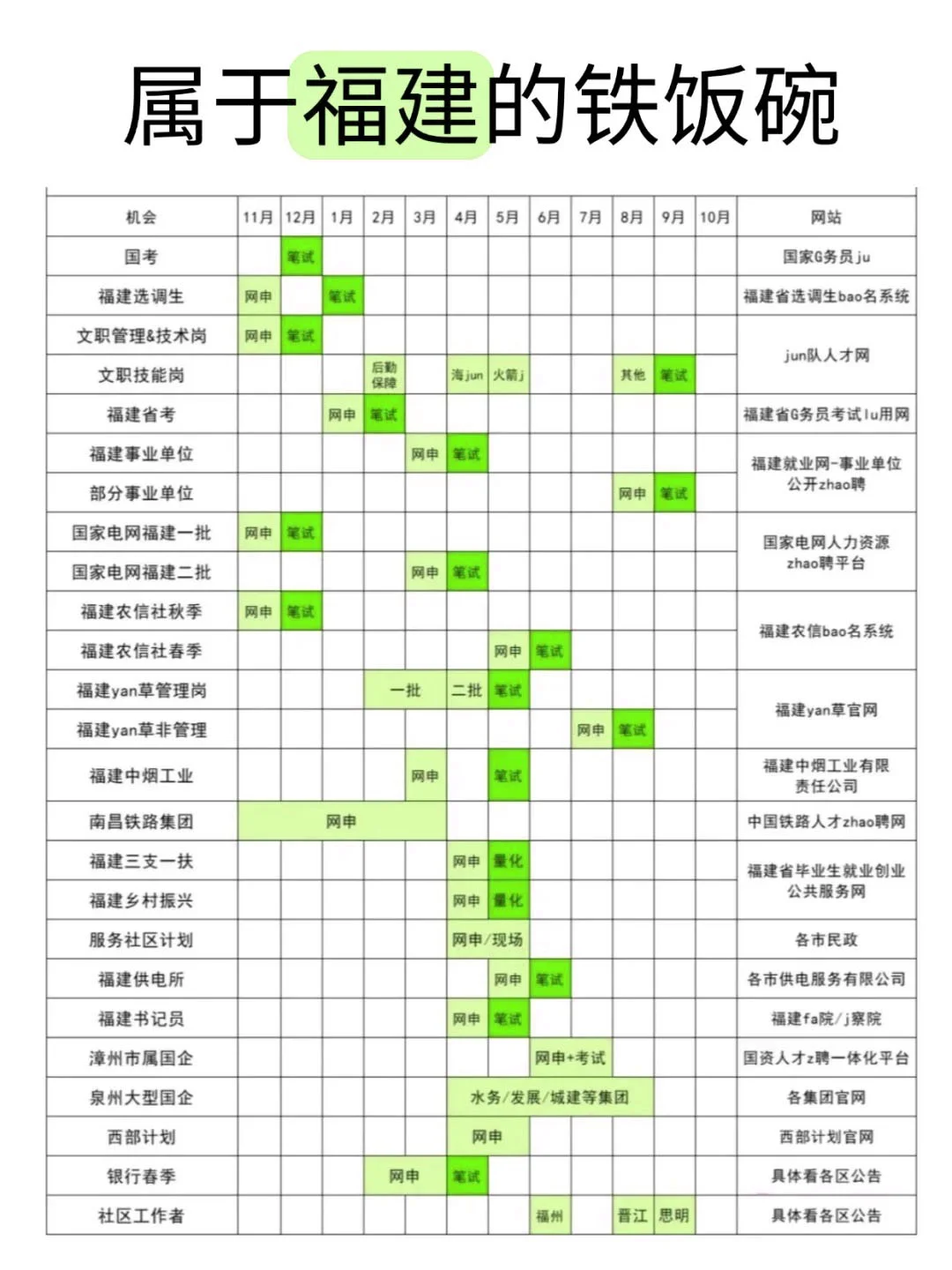 属于福建的铁饭碗！！