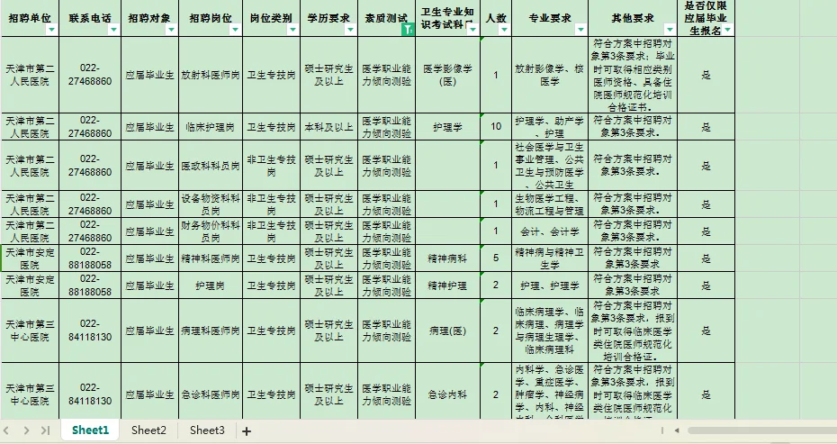 打破信息差之——天津市卫健委
