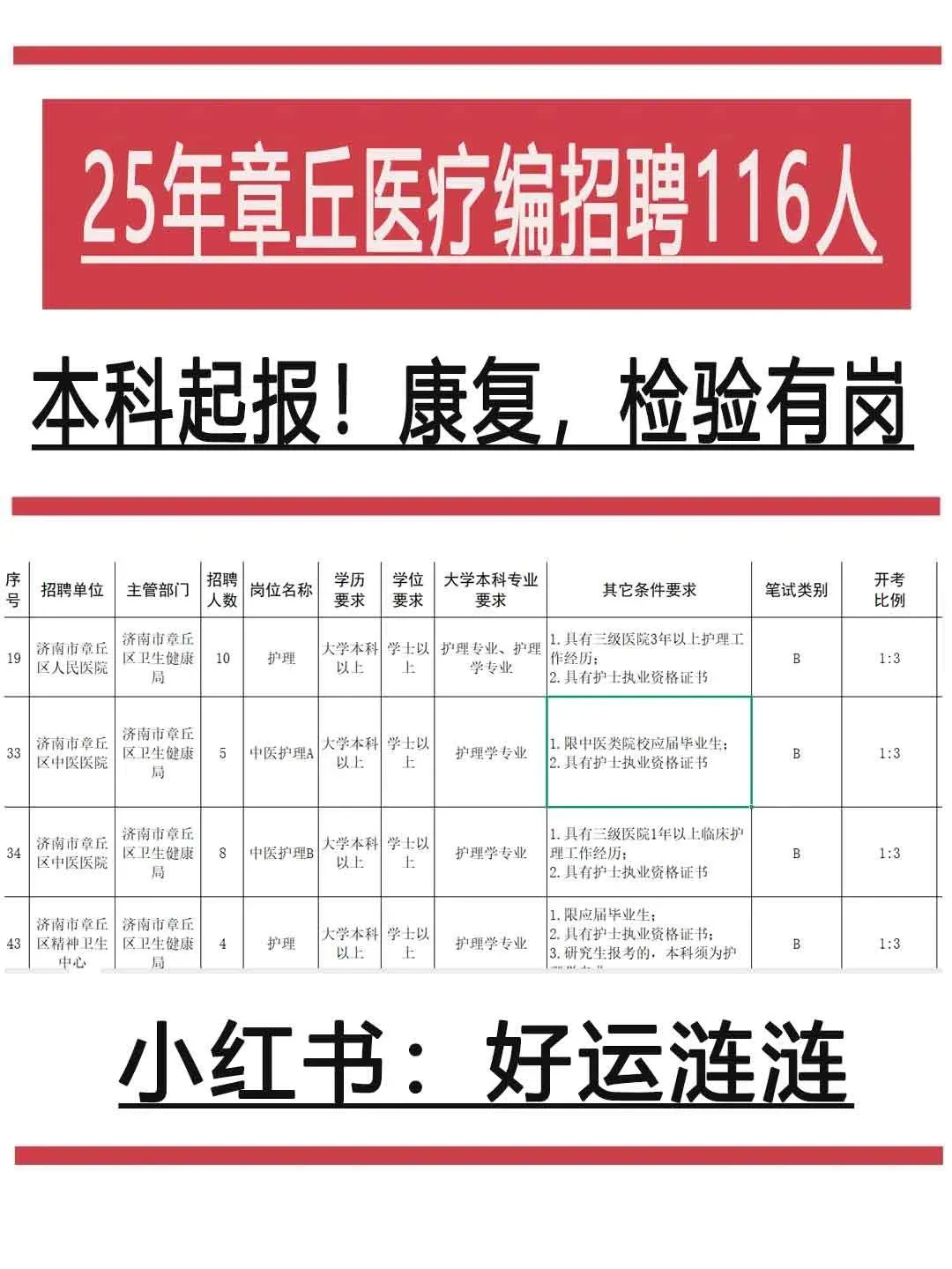 25年章丘医疗编招聘116人，护理本科起报